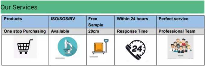 High quality galvanized c profile c channel roof structure /steel c channel in China